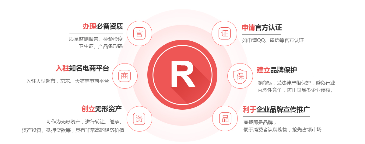 宁安商标注册的作用